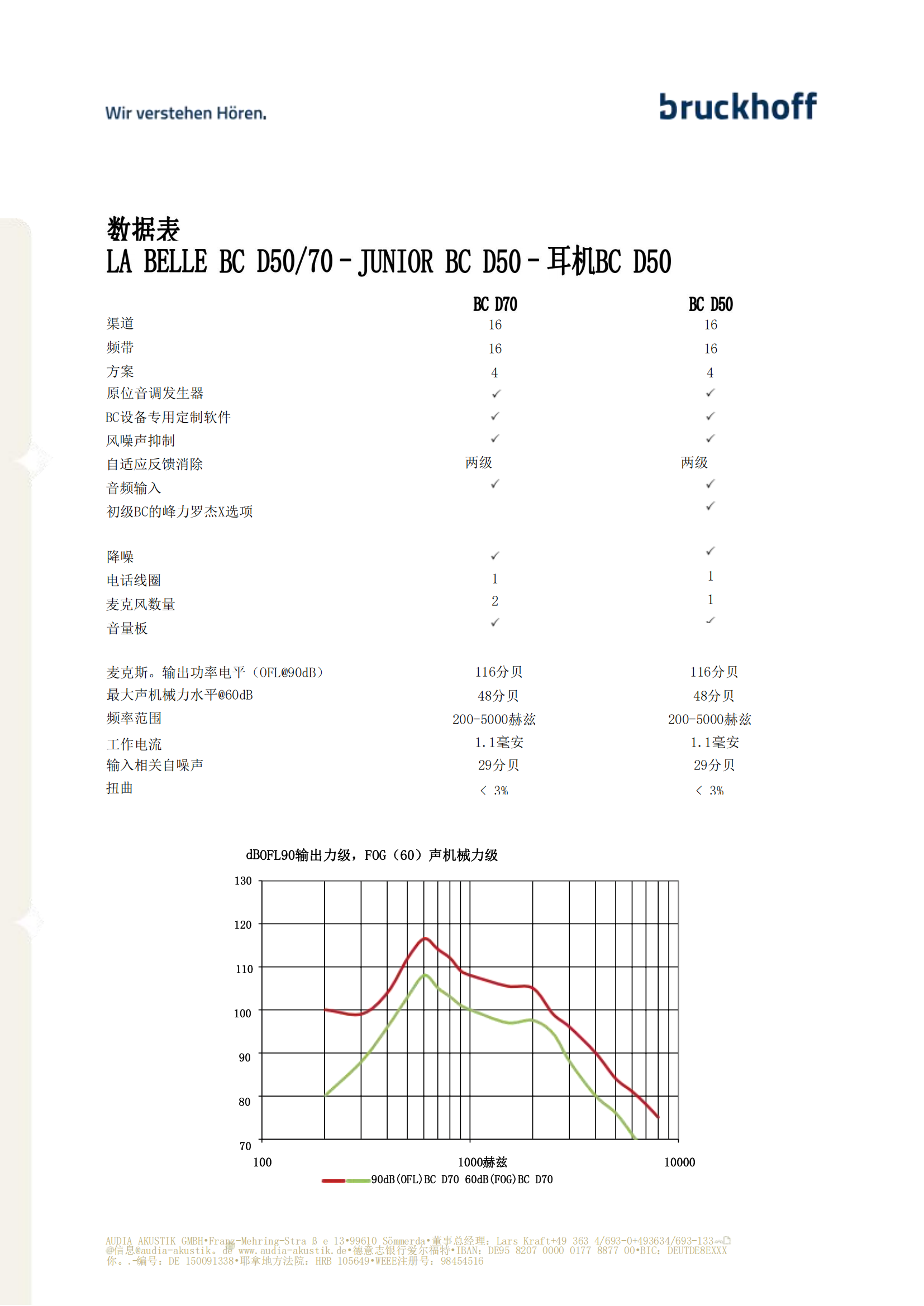 北京拉贝眼镜式骨导助听器 北京拉贝眼镜式骨导助听器